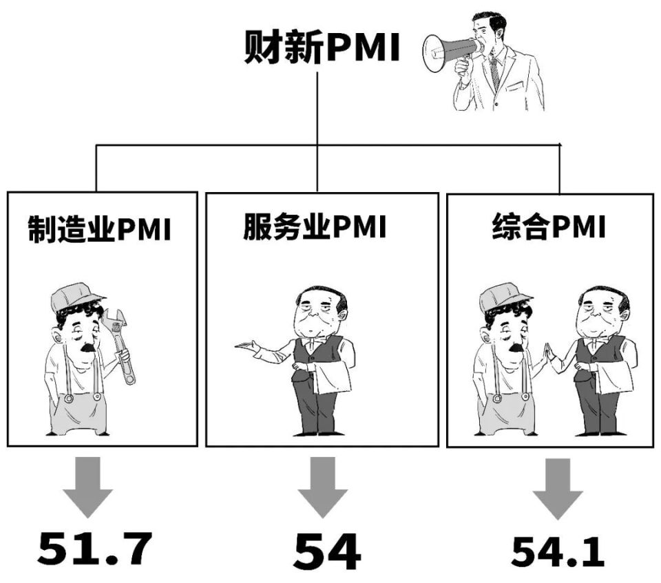 超预期！3分钟搞懂财新PMI！-腾讯新闻