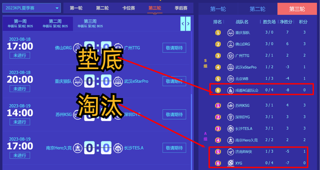kpl排行_2023KPL夏季赛:7月30日赛事简讯,积分榜排名最新情况