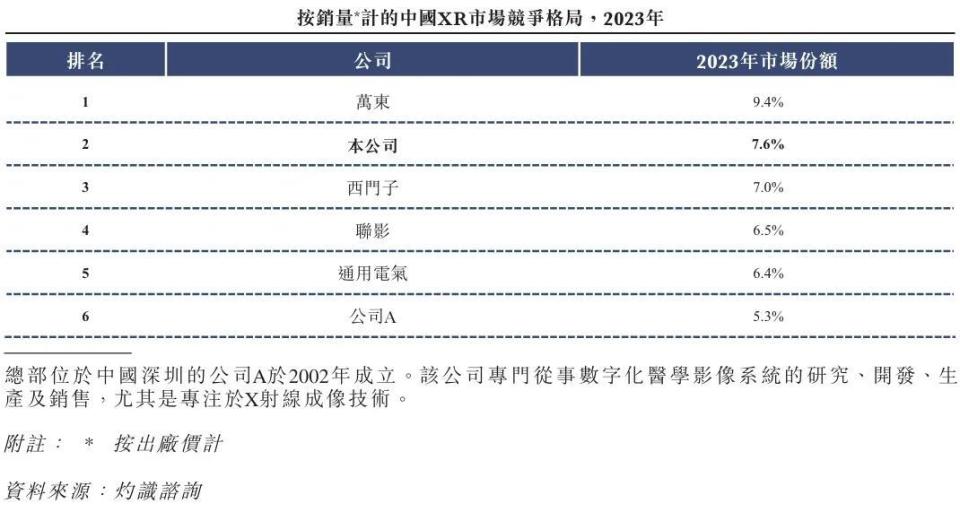 普爱医疗 怎么样第二大，国产影像公司IPO大进展_https://www.jmylbn.com_新闻资讯_第8张