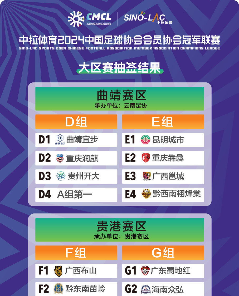 中冠资格赛大区赛抽签出炉直播吧作为官方媒体合作伙伴支持中冠