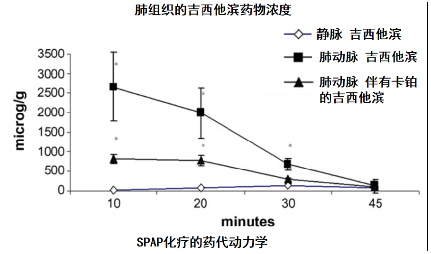 吉西他滨灌注用法用量图片