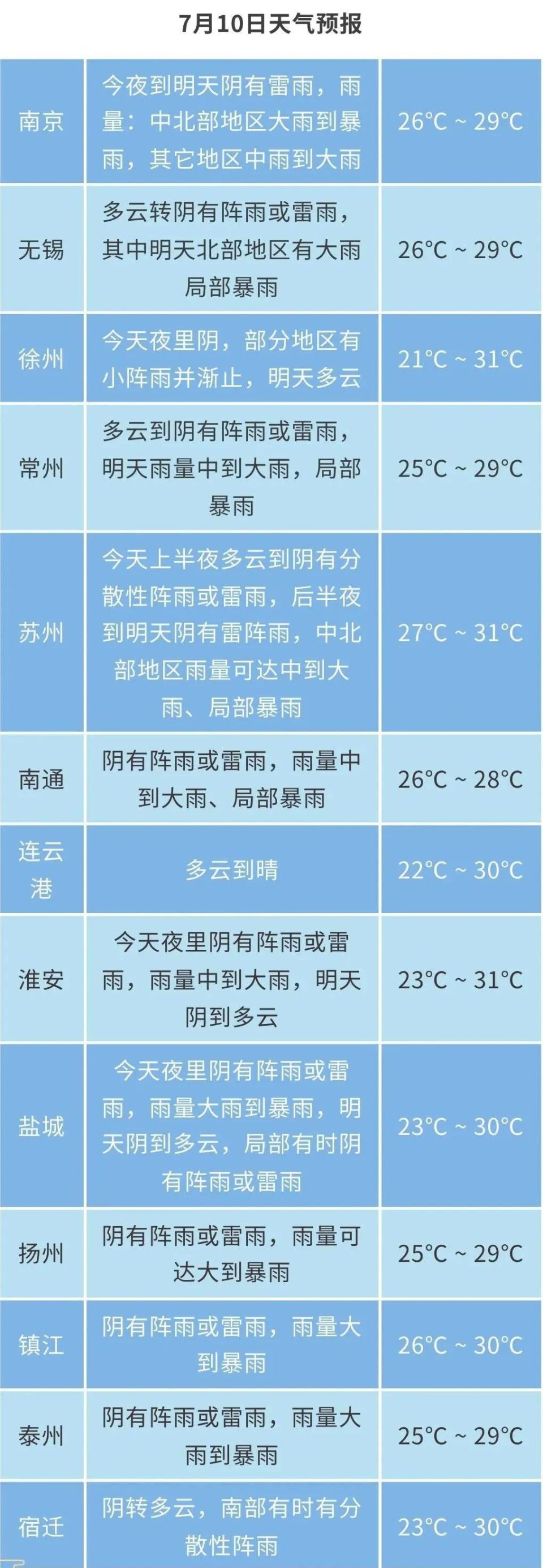 今天夜里到明天这些地区有大到暴雨!