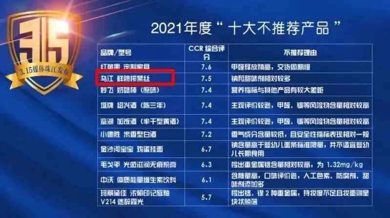13年涨价13次频率猛过茅台越卖越贵的榨菜刺客打工人吃不起了