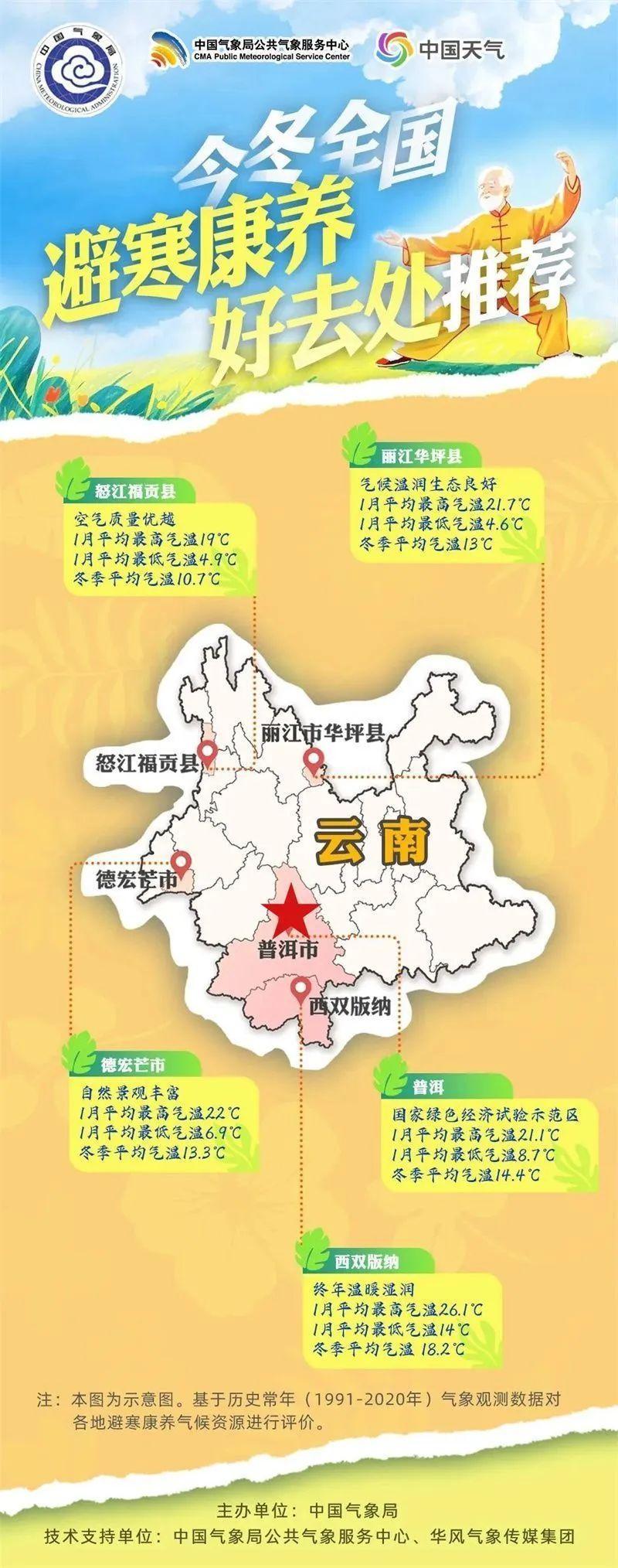 官方严选！春节可以去的26个避寒城市，云南5地上榜！_腾讯新闻