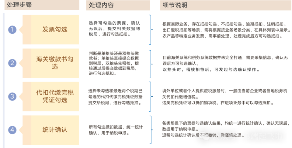 数电时代发票系统的搭建方案