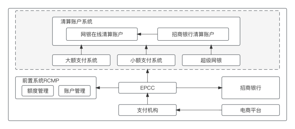 通道支付线上怎么开通_线上支付通道_支付通道