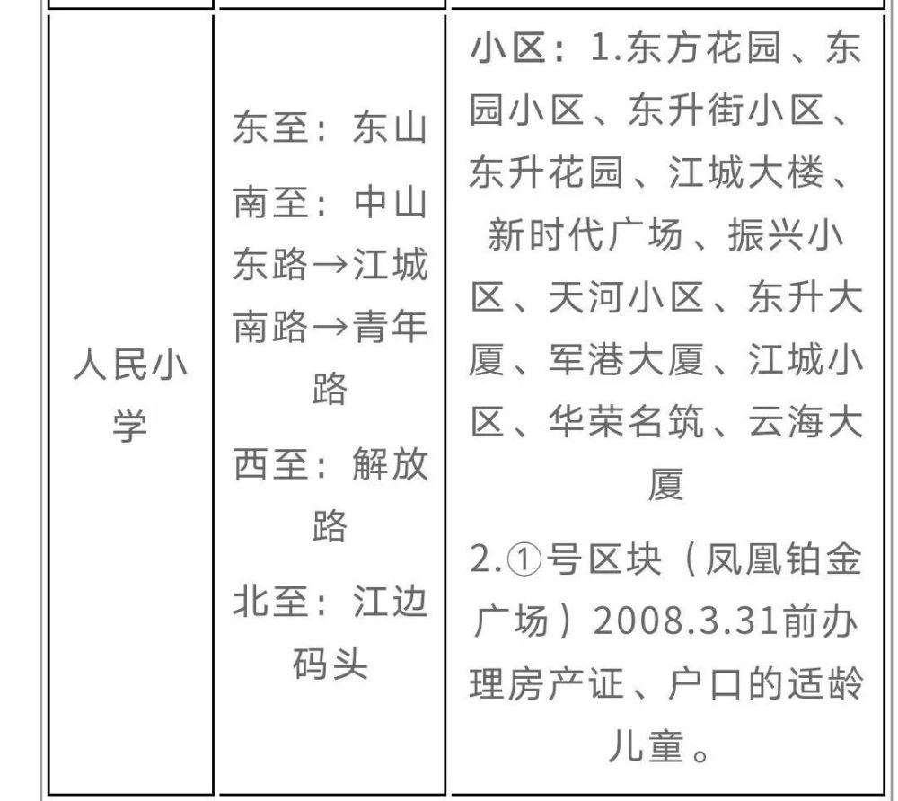 关于2023年台州市椒江区最新小学,初中学区划分学区界定表_腾讯新闻