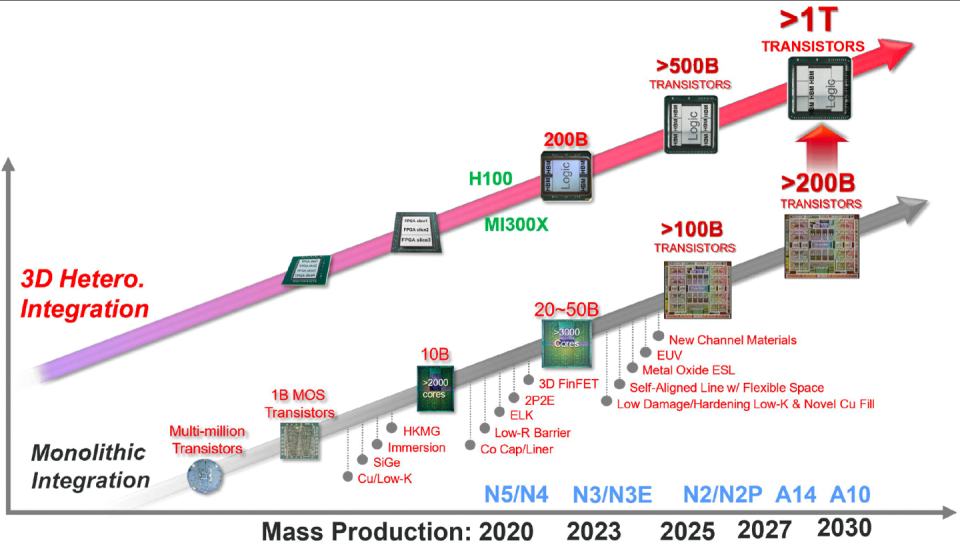 台积电回应 1nm 制程厂选址传闻：不排除任何可能性