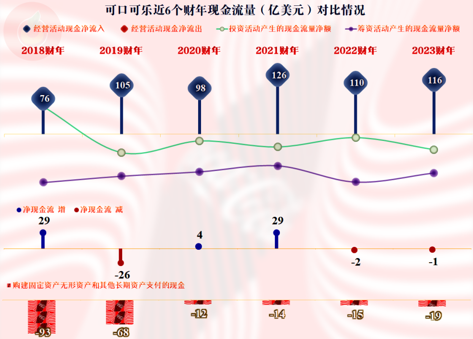 2023年的可口可乐,维持着近年来的中低速增长模式_腾讯新闻