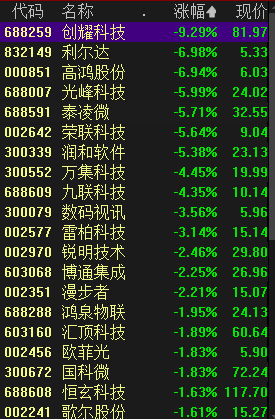 沪指小幅低开0.05%，芯片、锂电走弱，工业母机、通信涨幅居前插图4