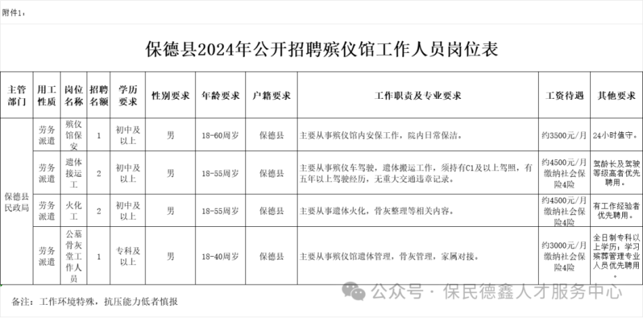 忻州:一殡仪馆公开招聘10人!