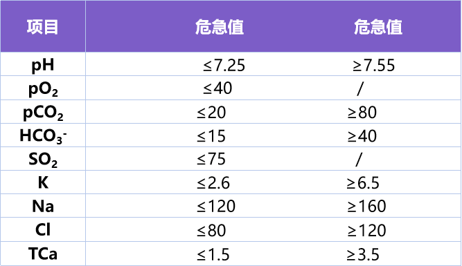 一文带你读懂血气分析_腾讯新闻