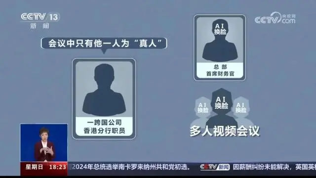 AI究竟“骗”了多少人？_腾讯新闻