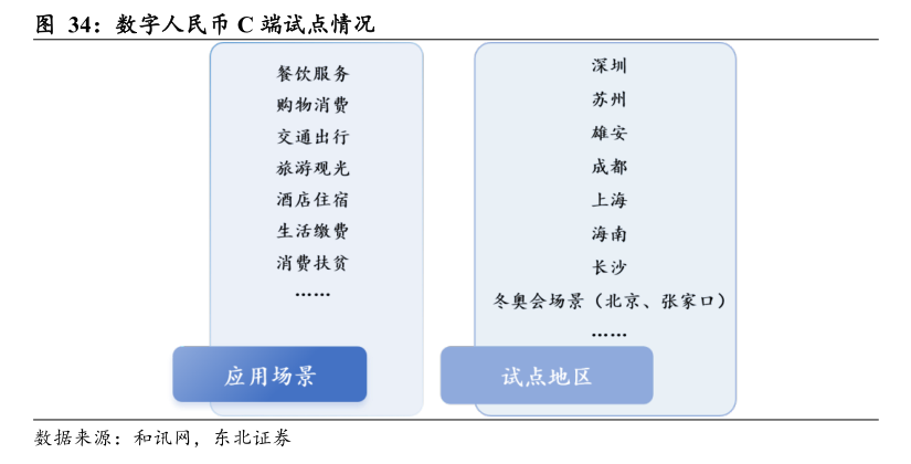 深圳數字人民幣試點新進展:超2.5萬位香港居民自助申領大灣區數幣硬錢