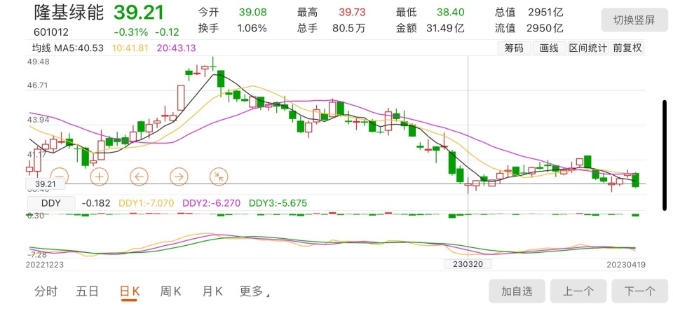 隆基绿能股价创近两年新低_腾讯新闻