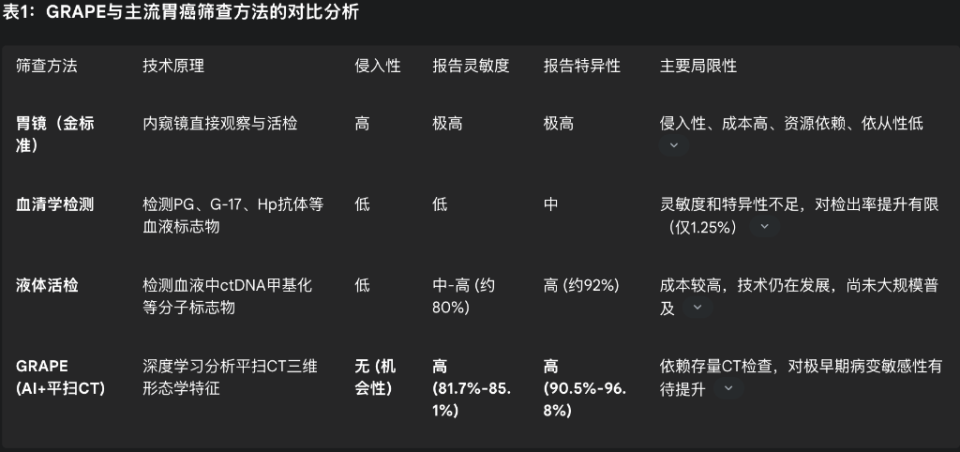 2025年AI竟能仅靠腹部平扫CT筛查胃癌？背后逻辑大揭秘