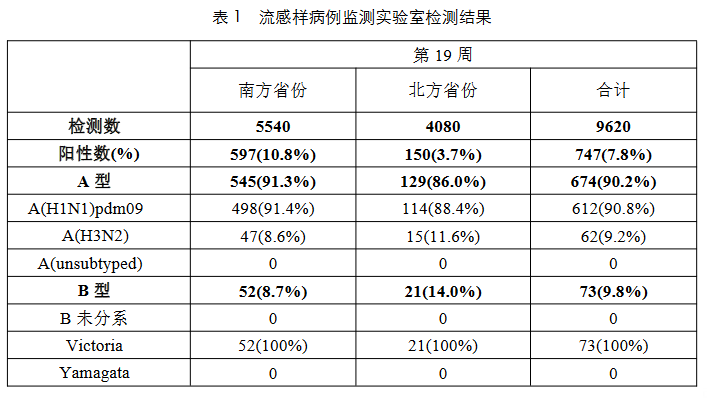 刀片嗓又回来了!咽干喉咙痛,是不是感染了新冠kp.2变异株?