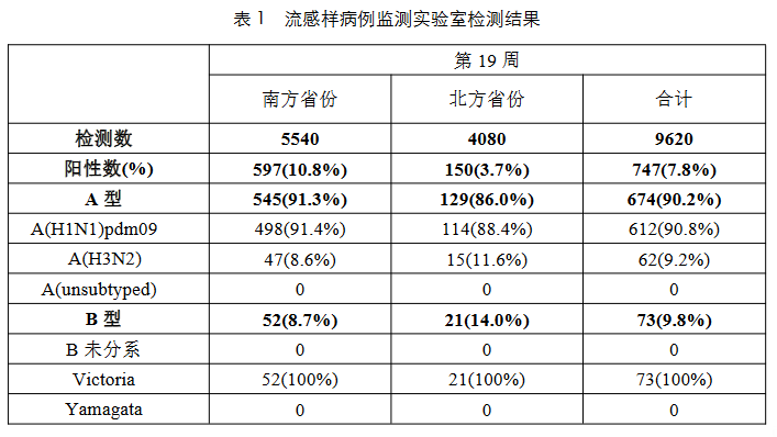 咽干喉咙痛,是不是感染了新冠kp2变异株?