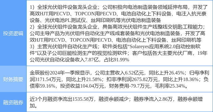 5月22日金辰股份涨停分析:异质结电池hjt,光伏,工业自动化概念热股