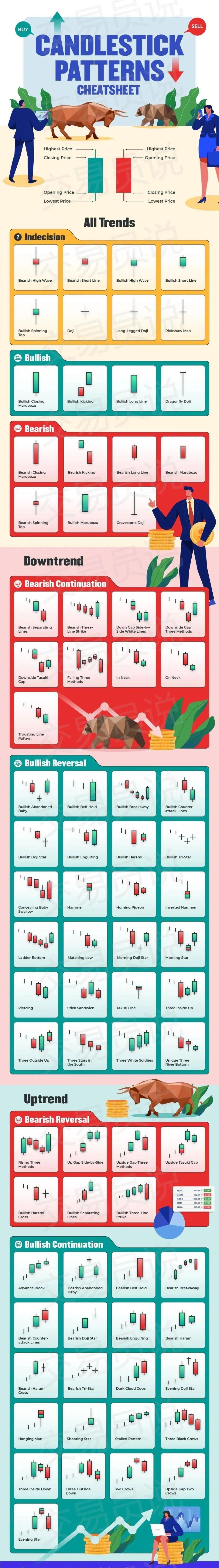 万字干货：34种经典K线形态图解，堪称史上最全，值得收藏！-腾讯新闻