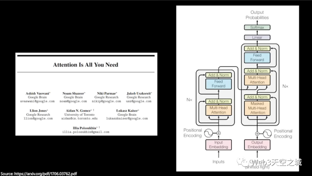 大模型狂潮的背后，Transformer引领的变革与未来展望——一图读懂AI新时代！