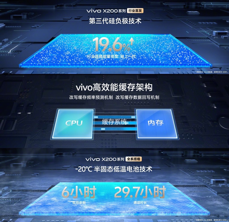 首发天玑9400！vivo X200系列发布会汇总_腾讯新闻