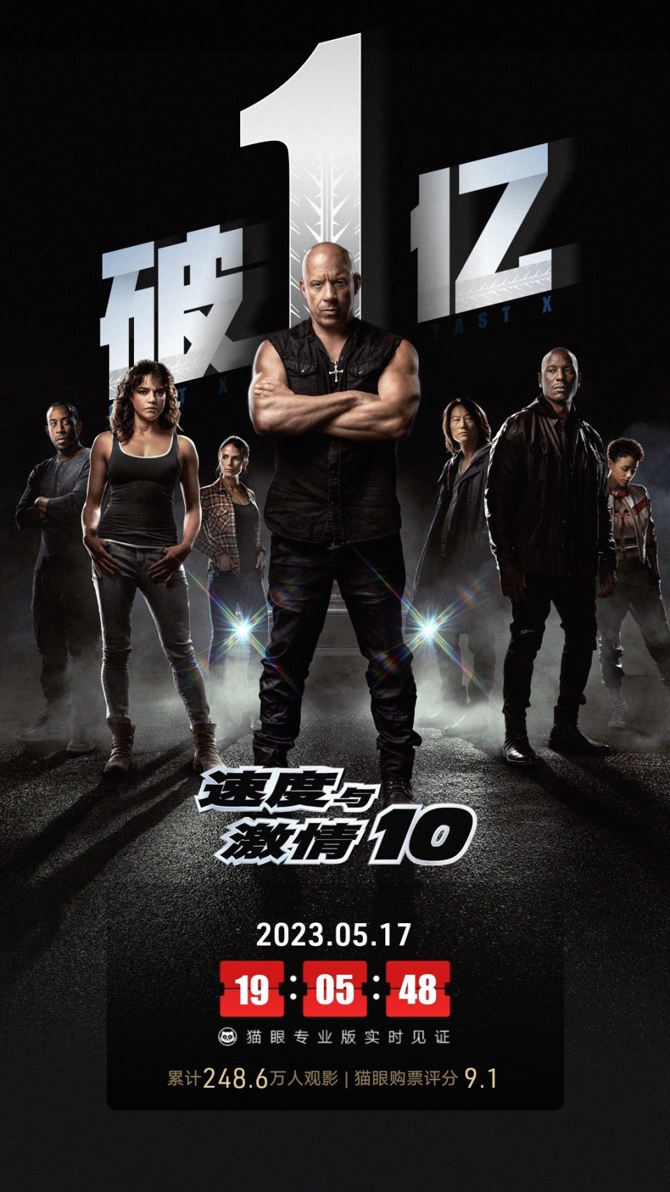 电影《速度与激情10》内地票房破亿