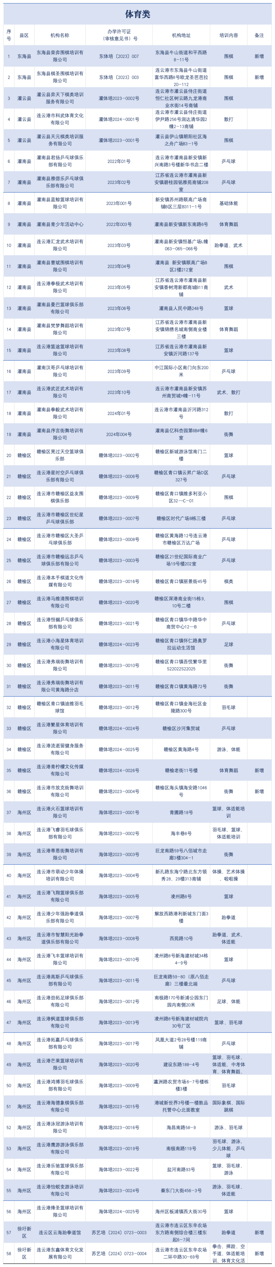 腾讯白名单域名（腾讯白名单域名怎么设置）〔腾讯白名单基本要求是什么〕