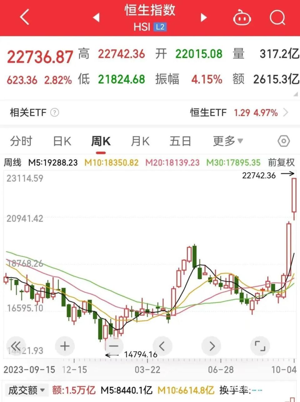 A股，冲上热搜！上交所明起重大调整！专业解读-腾讯新闻