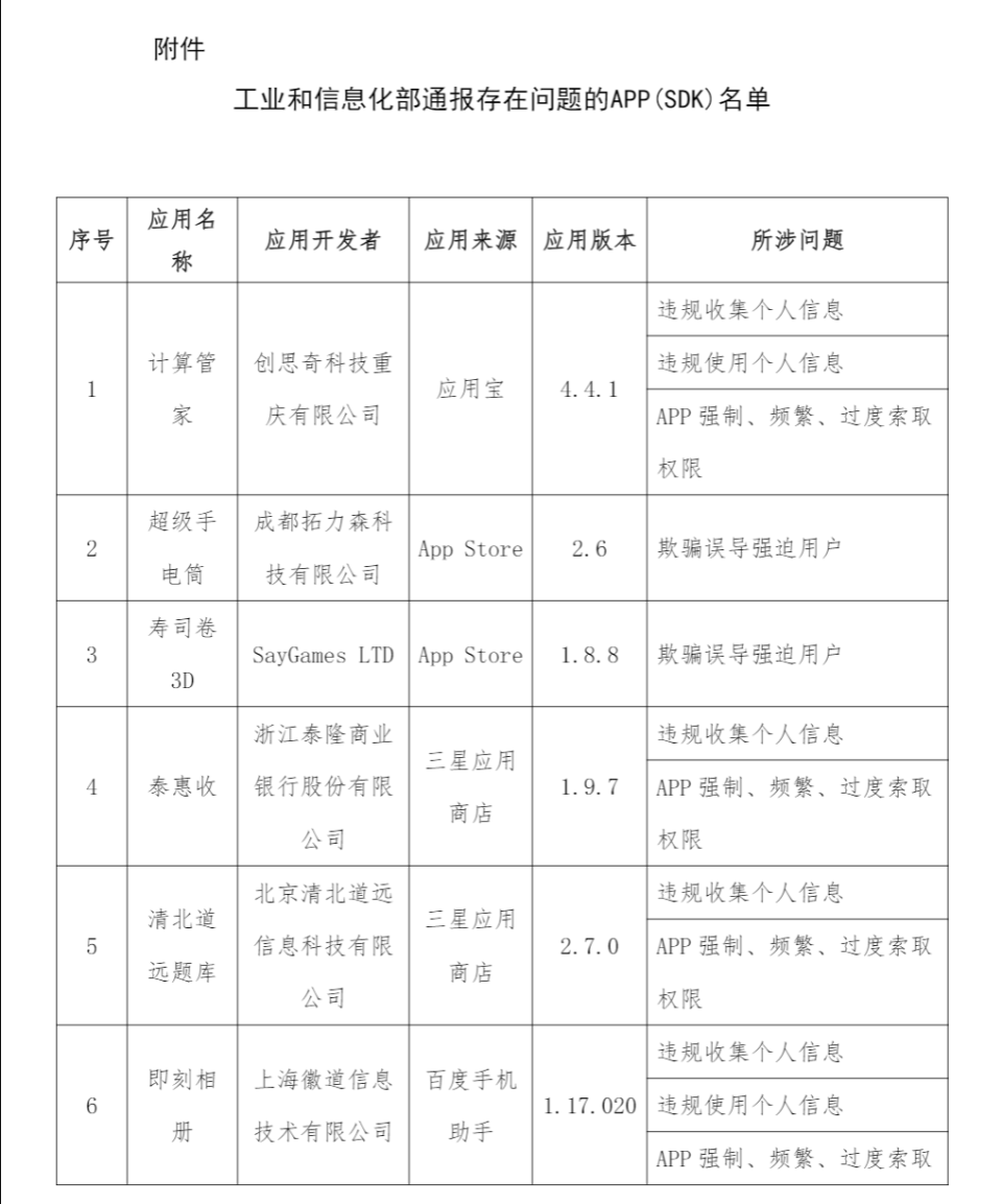 工信部通报2023年第8批侵害用户权益行为的APP（SDK）_腾讯新闻