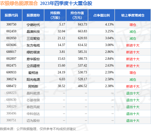4月16日意华股份跌592农银绿色能源混合基金重仓该股