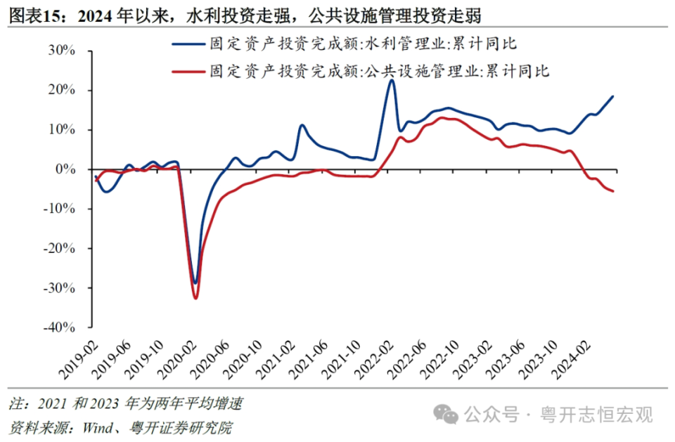 重塑激勵——2024年下半年中國經(jīng)濟(jì)展望