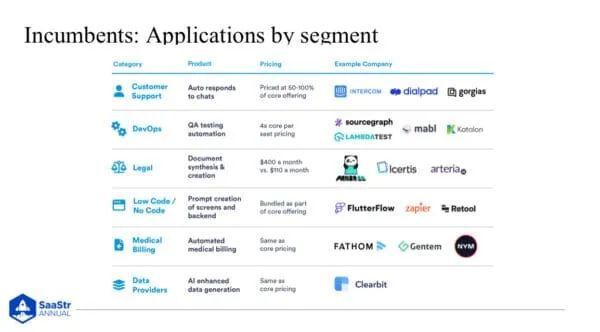 SaaStr:公司创始人应该问自己的关于AI 的 6 个问题 · 原文图片 13
