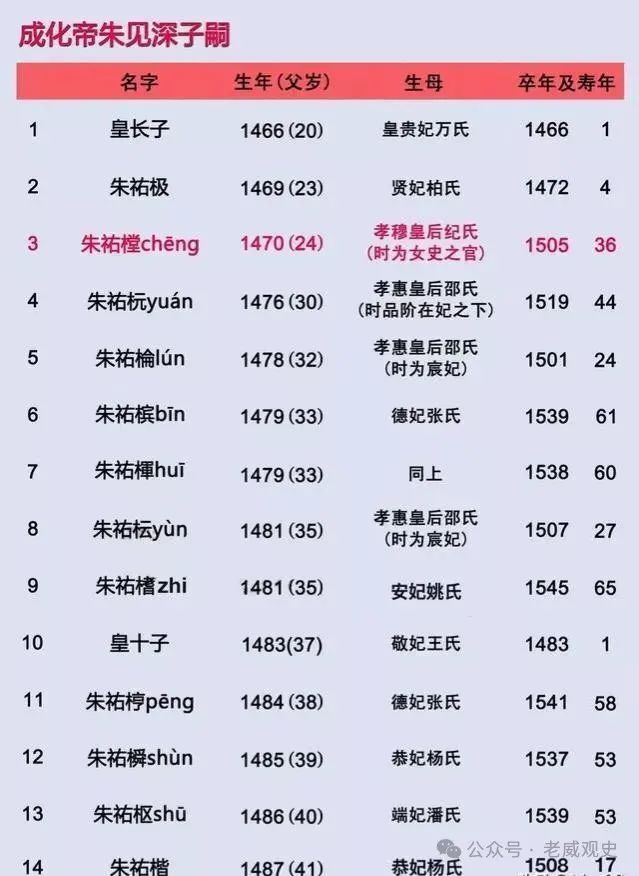 明宪宗朱见深:我不是昏君,也不是病态,我的爱情其实很纯粹