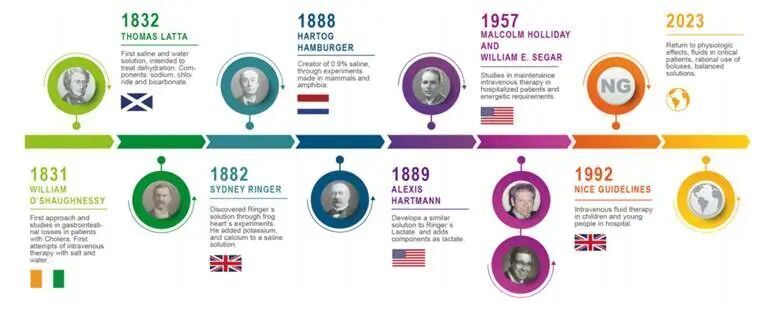 医疗人工胶体有哪些科普大赛 ｜ 输液江湖：晶体液、胶体液与血液制品的争霸_https://www.jmylbn.com_新闻资讯_第2张