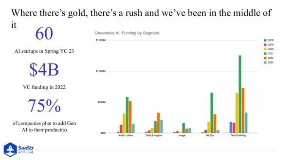 SaaStr:公司创始人应该问自己的关于AI 的 6 个问题 · 原文图片 4