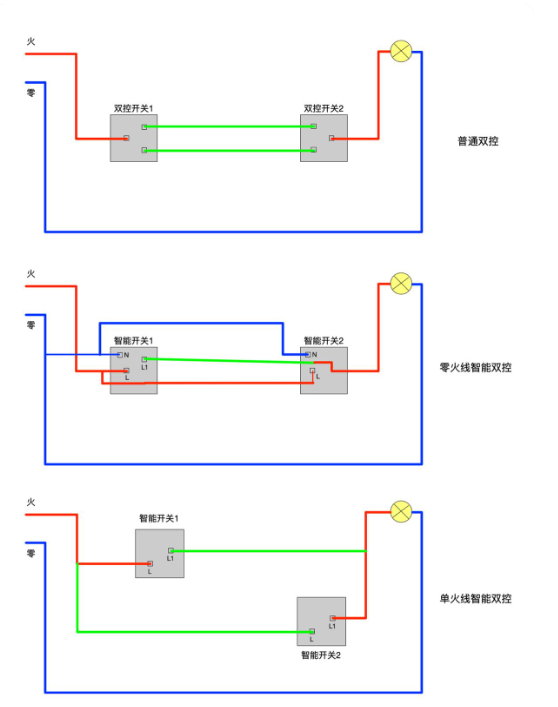家里装修常用的开关86型 118型 120型有什么区别怎么选?智能开关