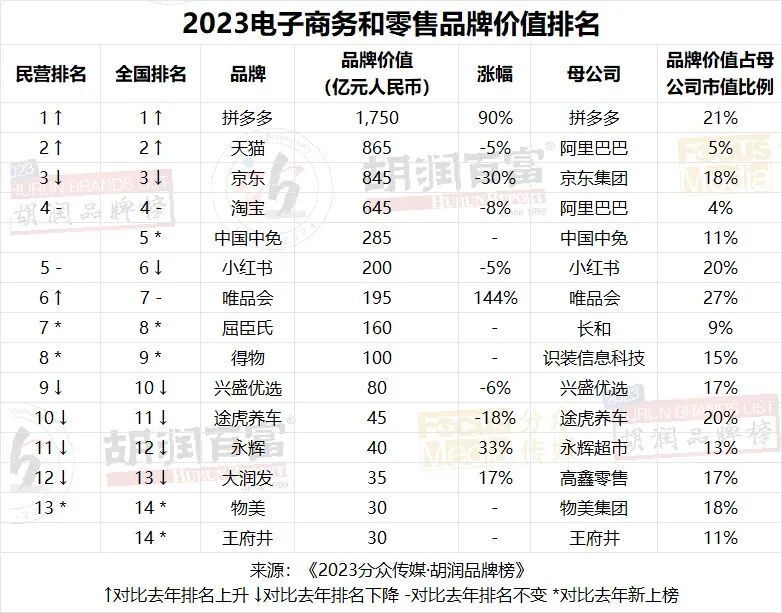 胡润品牌榜：揭秘2023年最具价值品牌，探寻行业翘楚