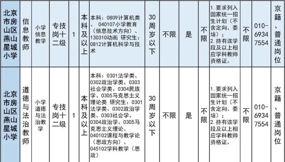 太疯狂了（六级成绩查询身份证号）六级成绩查询身份证号入口陕西 第22张