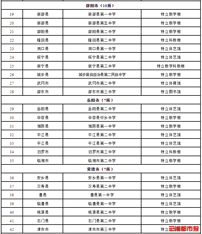 湖南100所县域普通高中"徐特立项目"出炉,2024年底前