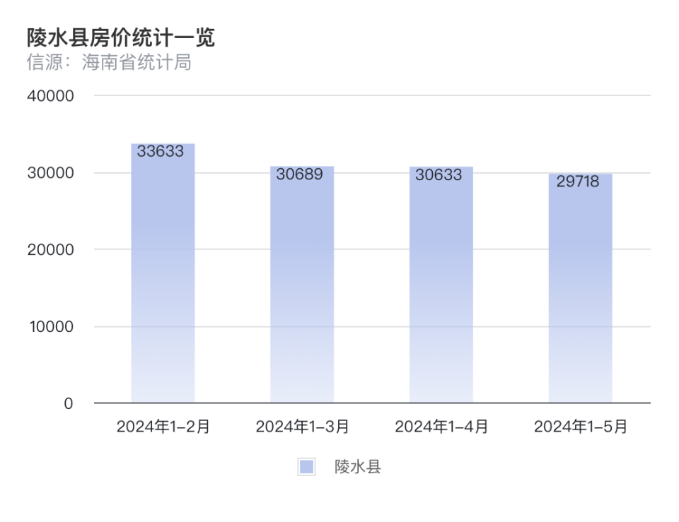 全国房价最贵县松绑楼市