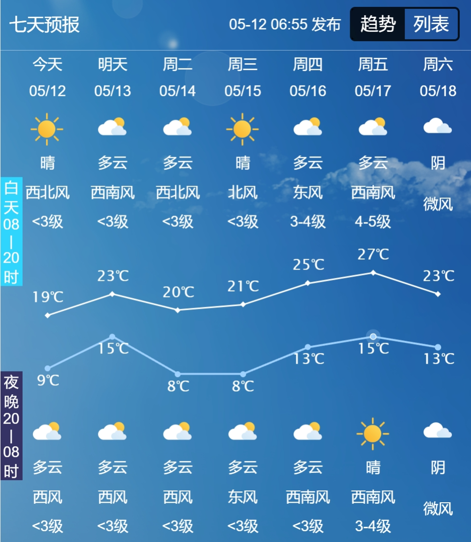 吉首天气预报今天图片