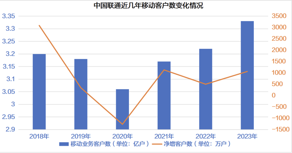 運(yùn)營(yíng)商攜號(hào)轉(zhuǎn)網(wǎng)難調(diào)查：不知情合約、名額和低消限制、話費(fèi)退還難