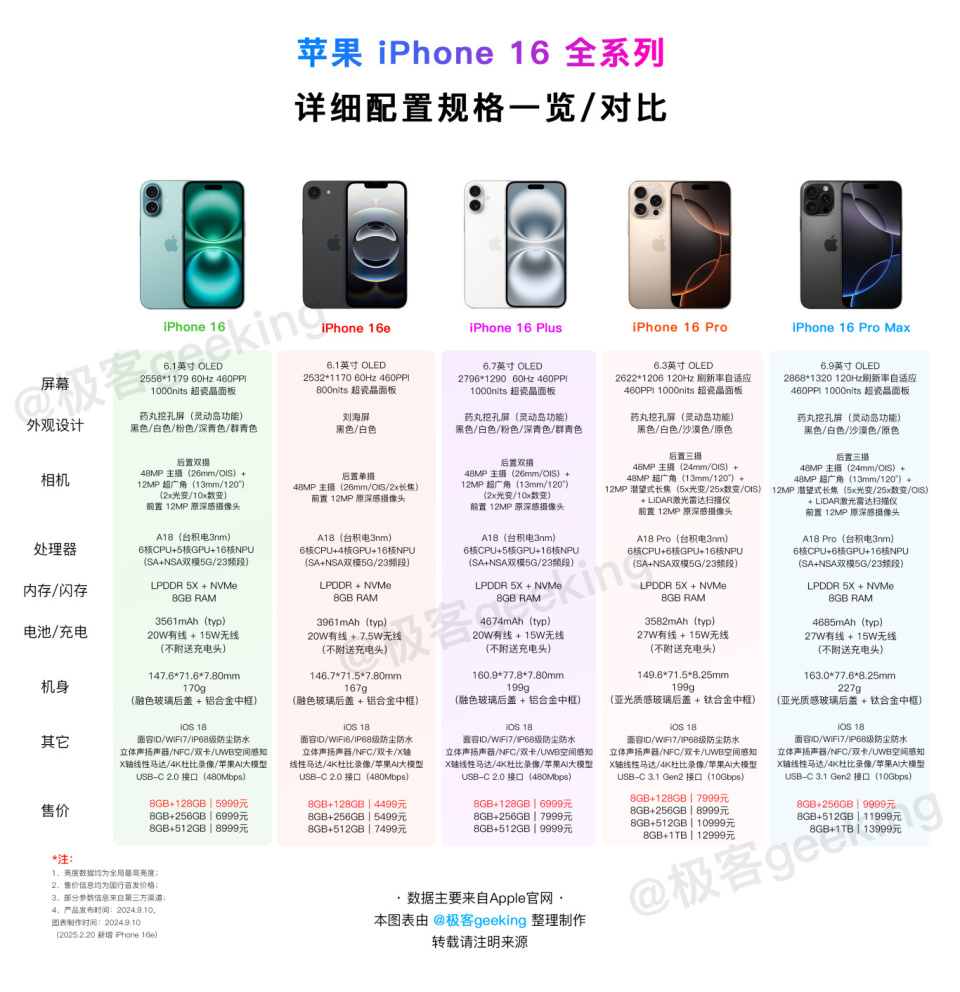 iPhone17定了！全系120Hz高刷、没有iOS19了、升级12GB内存、屏幕变大、外观大改..._腾讯新闻