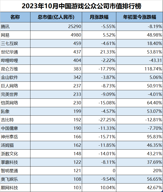 otc排行_行情_东方财富网