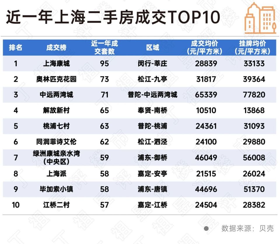 上海二手房最热小区在哪里？_腾讯新闻