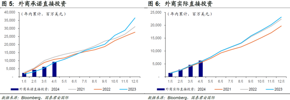 周浩丨越南4月经济数据:制造业持续高光表现
