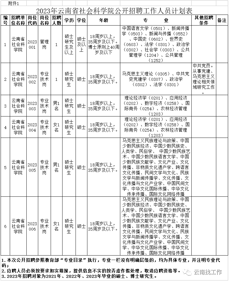 赶紧报名！云南事业单位招聘1786人，部分岗位无需笔试-腾讯新闻