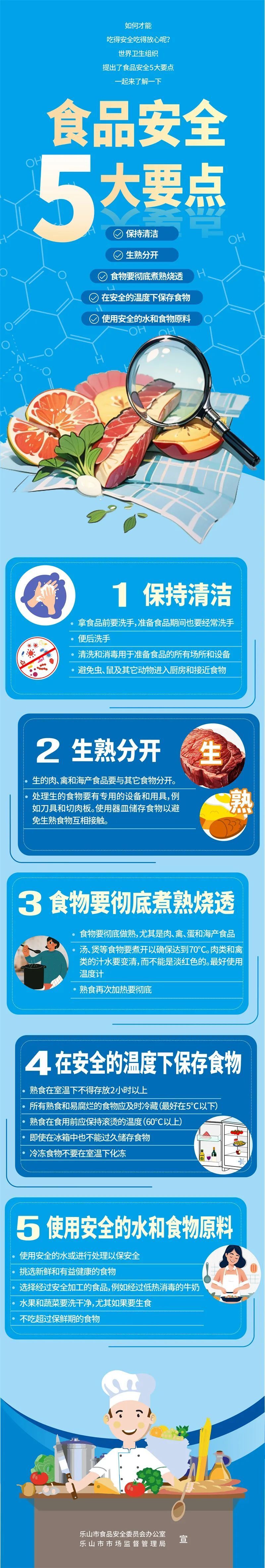 乐山人,夏季食品安全5大要点需记牢!