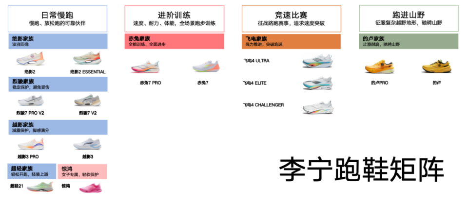 一回头才发现,李宁的科技已经走了这么远